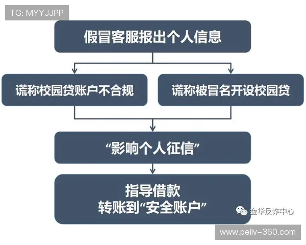 玩球用哪个app避坑防骗极速提现指南